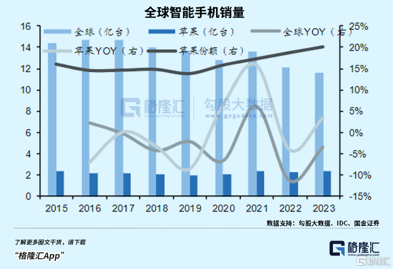 这个方向，终于迎来转机