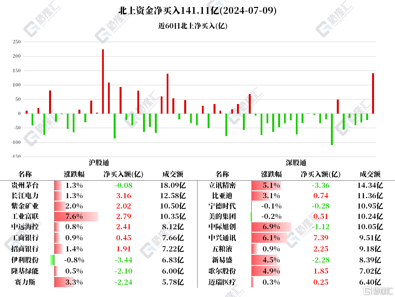 音频 | 格隆汇7.10盘前要点—港A美股你需要关注的大事都在这