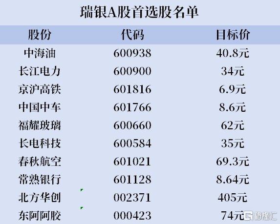 音频 | 格隆汇7.10盘前要点—港A美股你需要关注的大事都在这