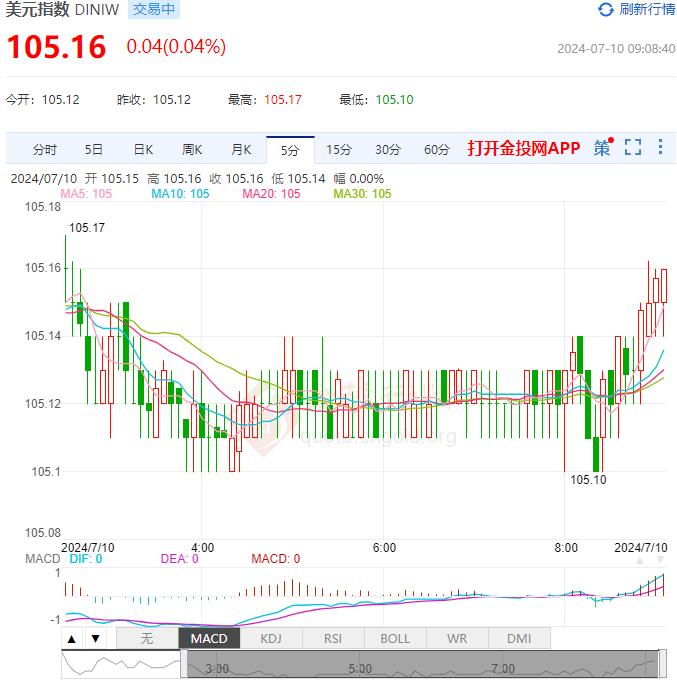 7月10日汇市早评：