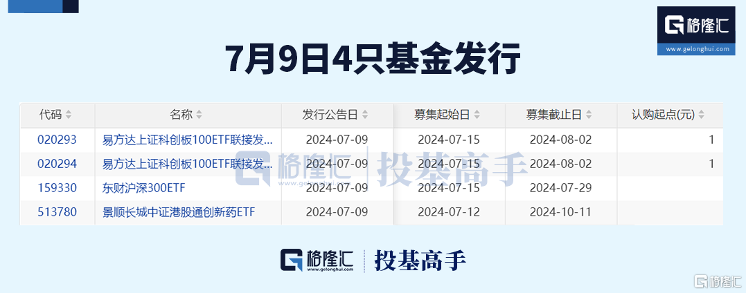 格隆汇ETF日报 | 大增4468亿！ETF上半年强势吸金