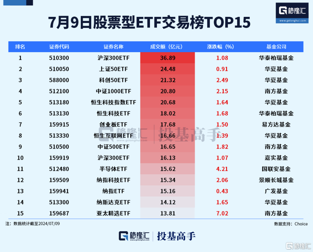 格隆汇ETF日报 | 大增4468亿！ETF上半年强势吸金