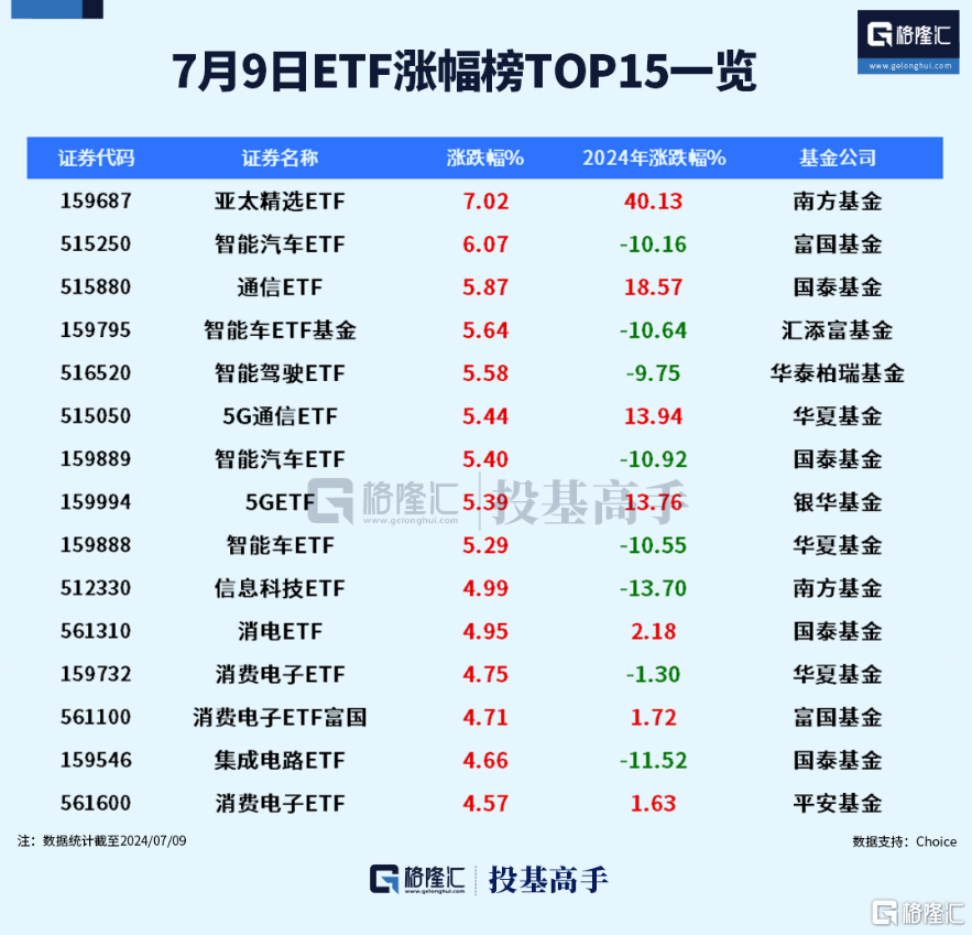 格隆汇ETF日报 | 大增4468亿！ETF上半年强势吸金