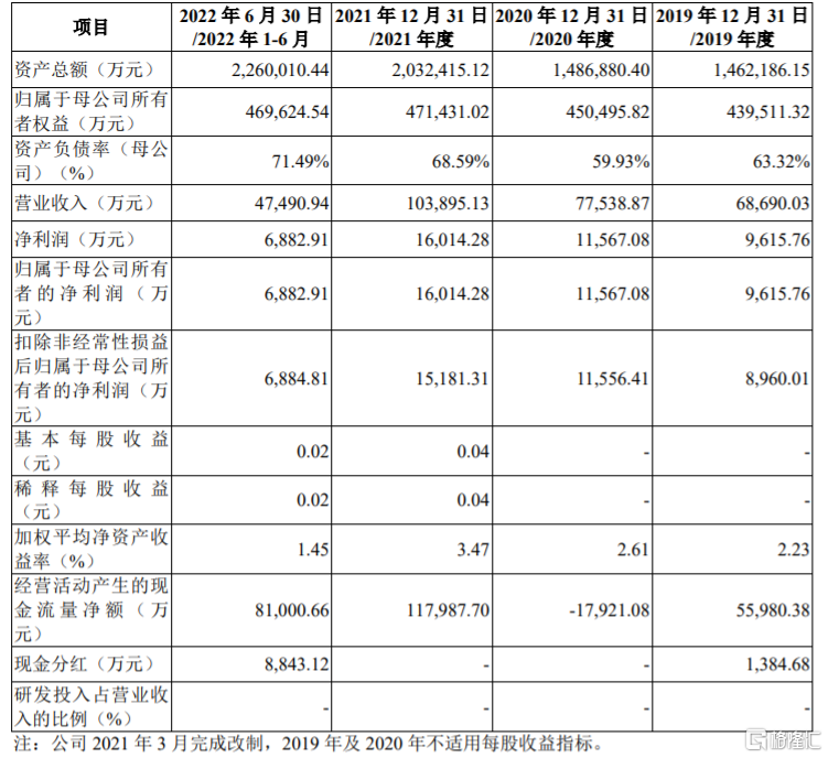 华宝证券IPO终止，上市前累计分红上亿，市占率较低