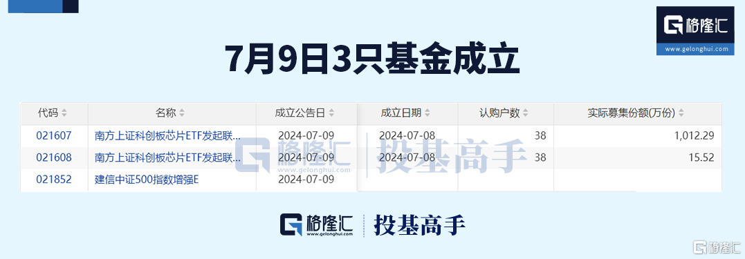 格隆汇ETF日报 | 大增4468亿！ETF上半年强势吸金