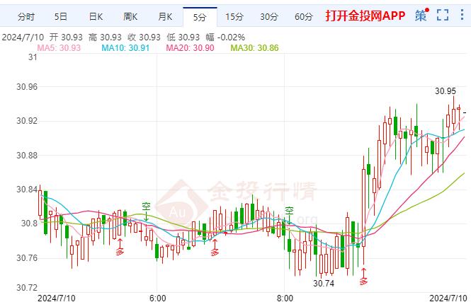 银价需数据刺激才能拉开区间