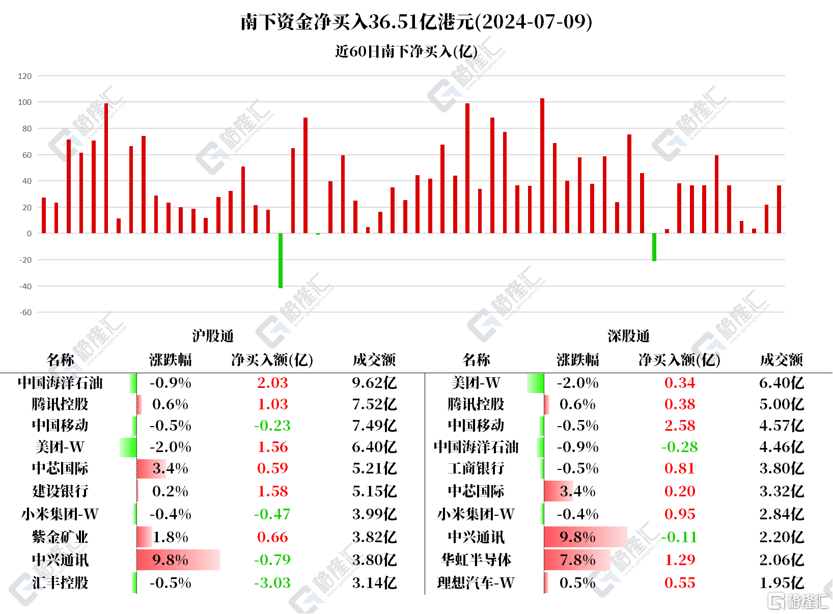 音频 | 格隆汇7.10盘前要点—港A美股你需要关注的大事都在这