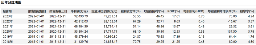 超跌、绩优、高分红，赢家时尚（03709.HK）或在深蹲后强势起跳