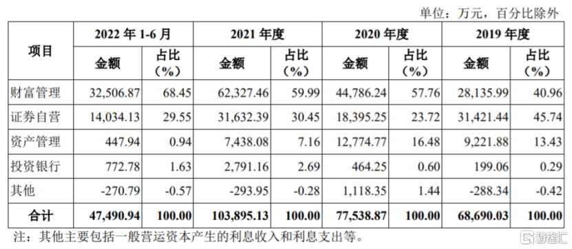 华宝证券IPO终止，上市前累计分红上亿，市占率较低