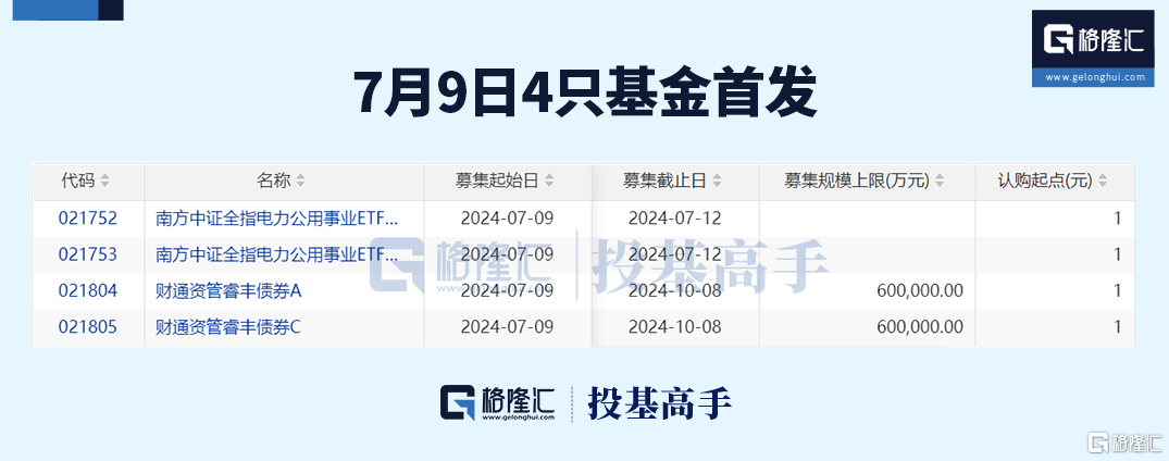 格隆汇ETF日报 | 大增4468亿！ETF上半年强势吸金