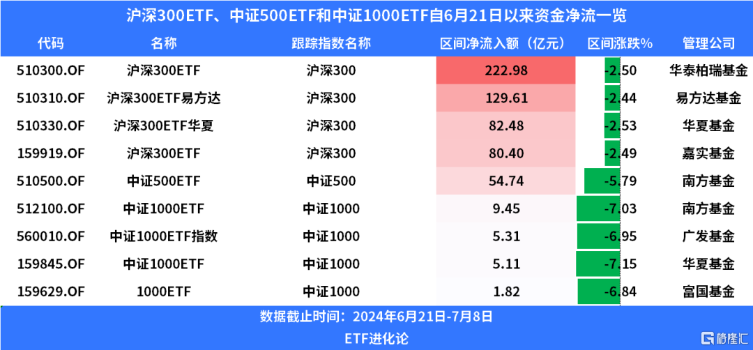 绝了！午后疯狂放量1400亿