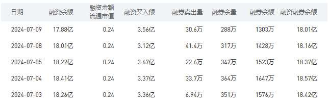 农业银行今日股价：7月10日收盘上涨0.44%