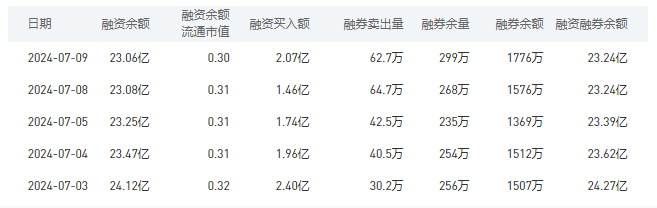 工商银行今日股价：7月10日收盘上涨1.01%