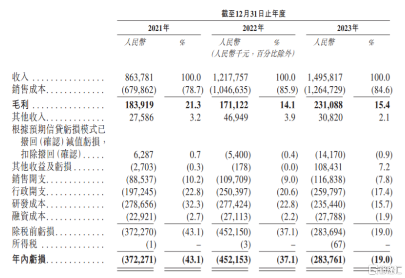 小米、一汽、东风入股，估值85亿，上海一家独角兽赴港上市