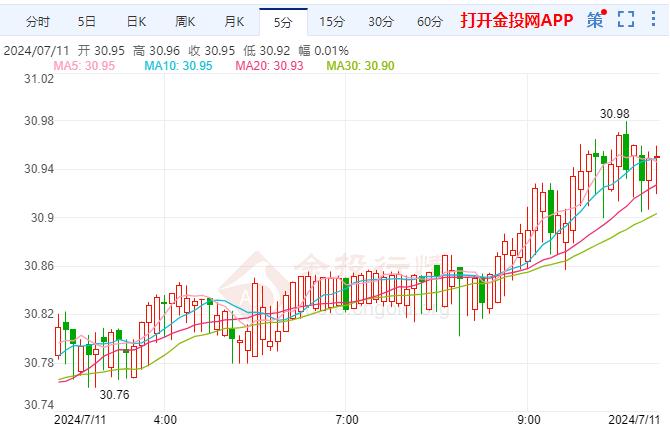 伦敦银未来趋势看涨 预测美联储将于9月降息