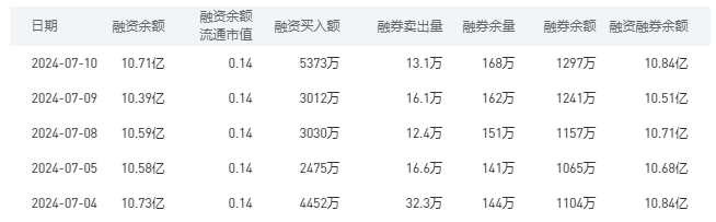 建设银行今日股价：7月11日收盘下跌0.65%