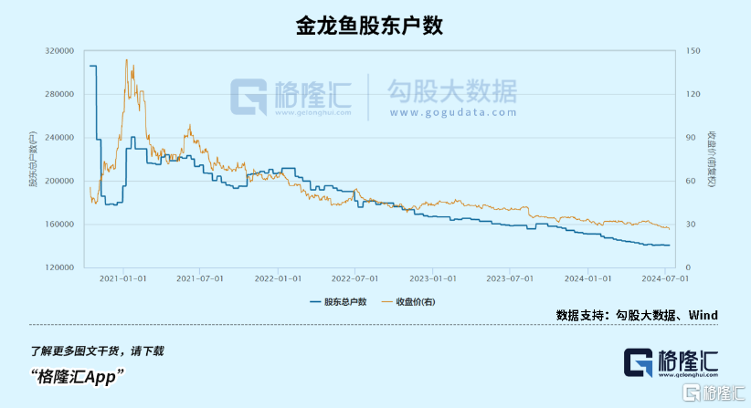 金龙鱼坐上火山口