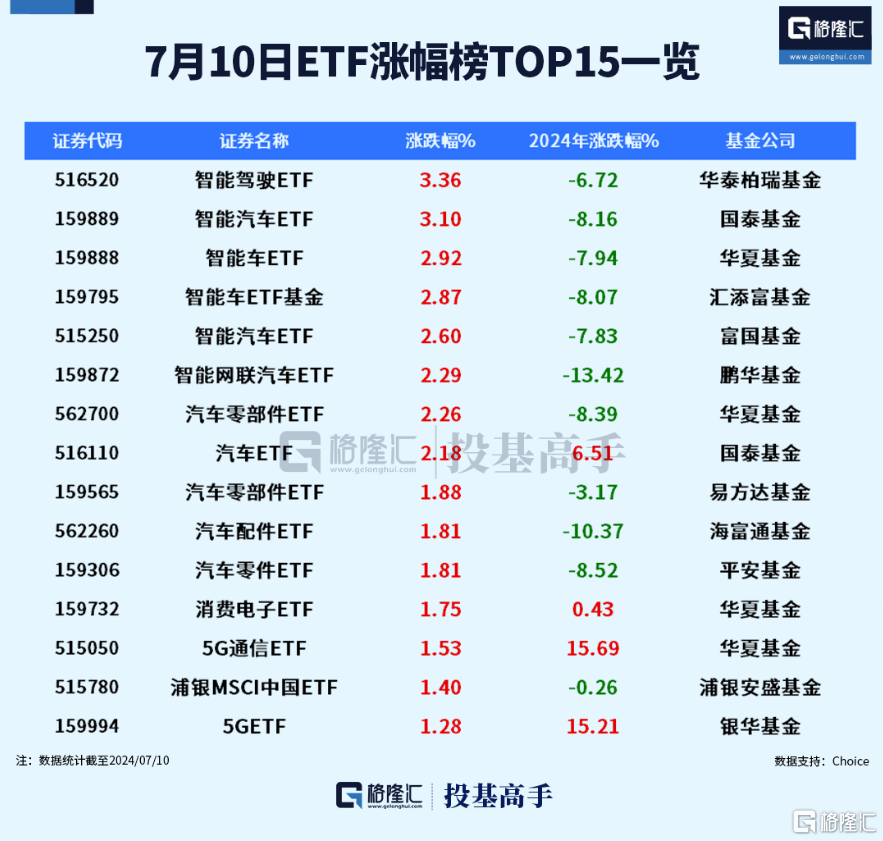 格隆汇ETF日报 | 中证A50ETF总份额突破300亿份！