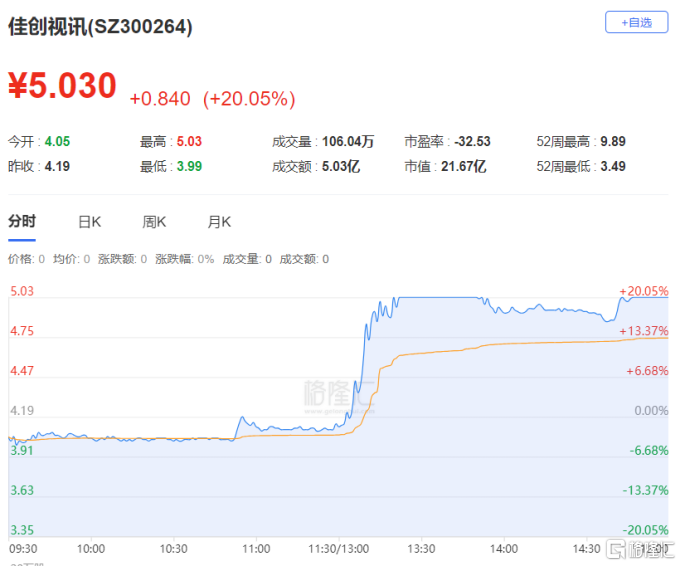 龙虎榜 | 德赛西威2连板获四机构疯狂买入，湖里大道、呼家楼上榜信息发展