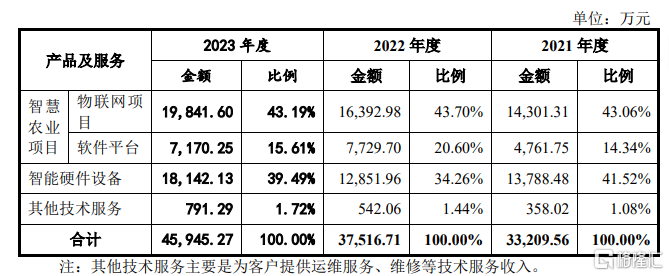 托普云农冲击创业板，夫妻控股超86%，上市前大额分红