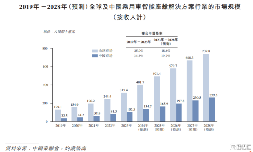 小米、一汽、东风入股，估值85亿，上海一家独角兽赴港上市