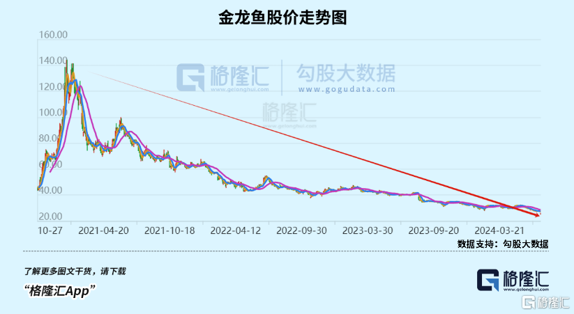 金龙鱼坐上火山口