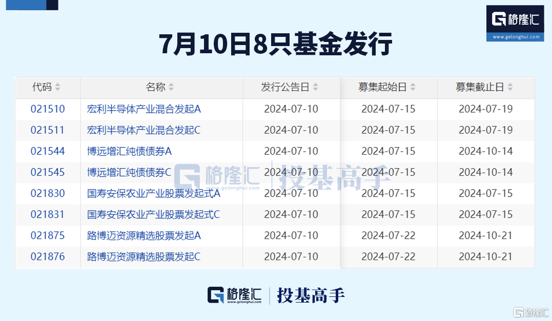 格隆汇基金日报 | 千亿级基金公司总经理换人！