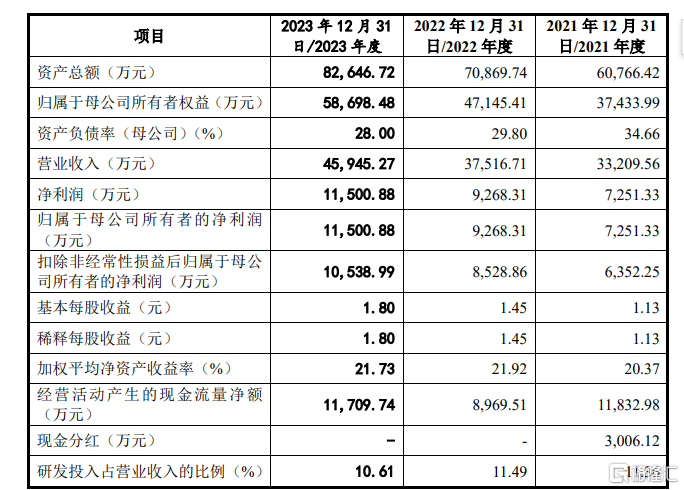 托普云农冲击创业板，夫妻控股超86%，上市前大额分红