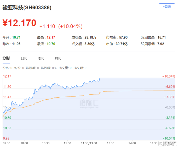 龙虎榜 | 德赛西威2连板获四机构疯狂买入，湖里大道、呼家楼上榜信息发展