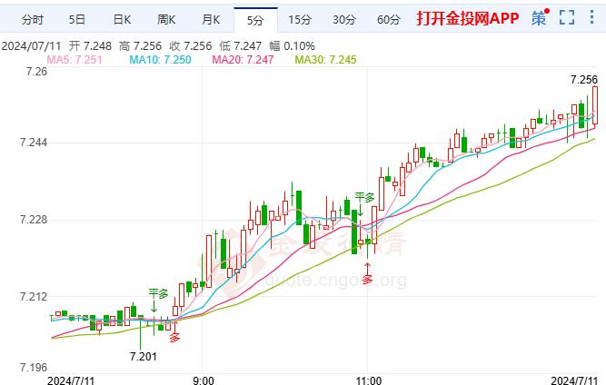 7月11日工行纸白银价格多少钱？白银价格多少钱一克