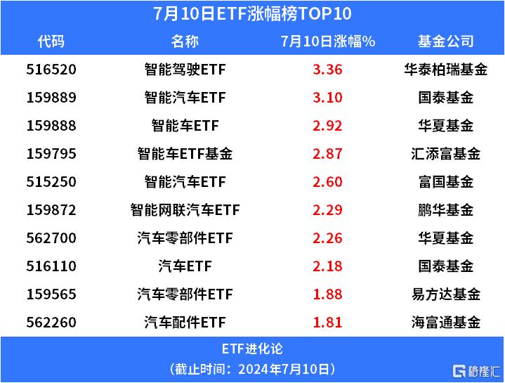 跑出圈了！突发暴涨