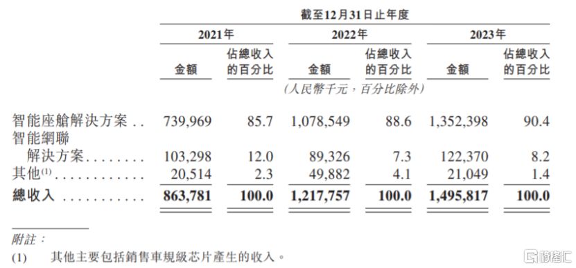 小米、一汽、东风入股，估值85亿，上海一家独角兽赴港上市