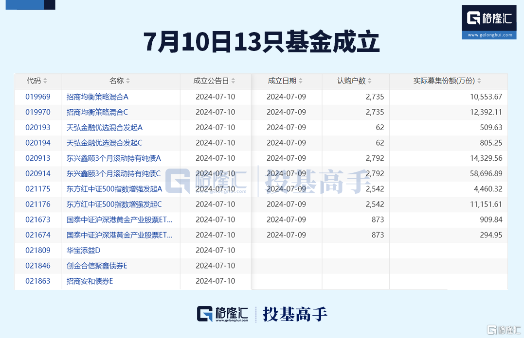 格隆汇基金日报 | 千亿级基金公司总经理换人！