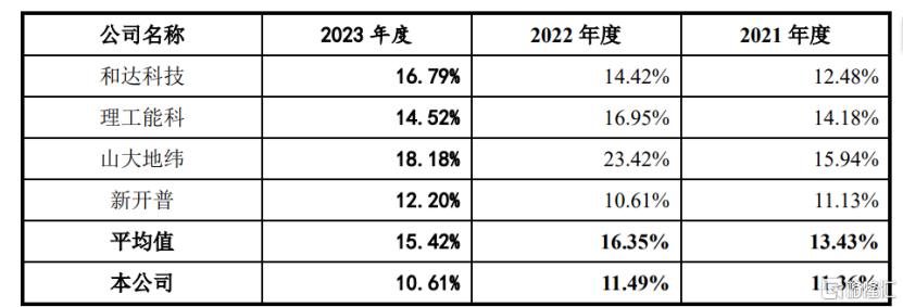 托普云农冲击创业板，夫妻控股超86%，上市前大额分红