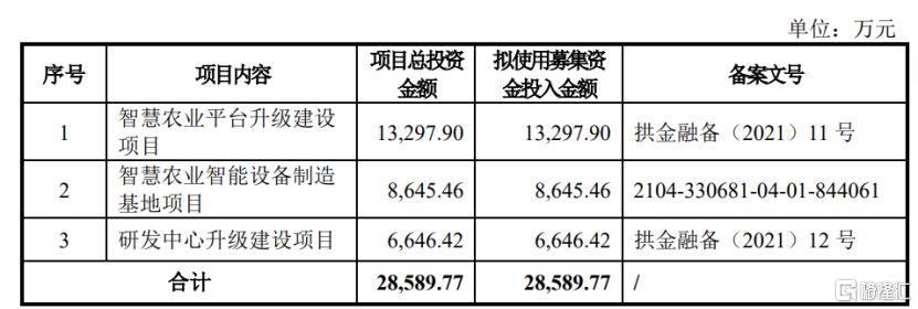 托普云农冲击创业板，夫妻控股超86%，上市前大额分红