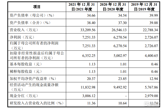 托普云农冲击创业板，夫妻控股超86%，上市前大额分红