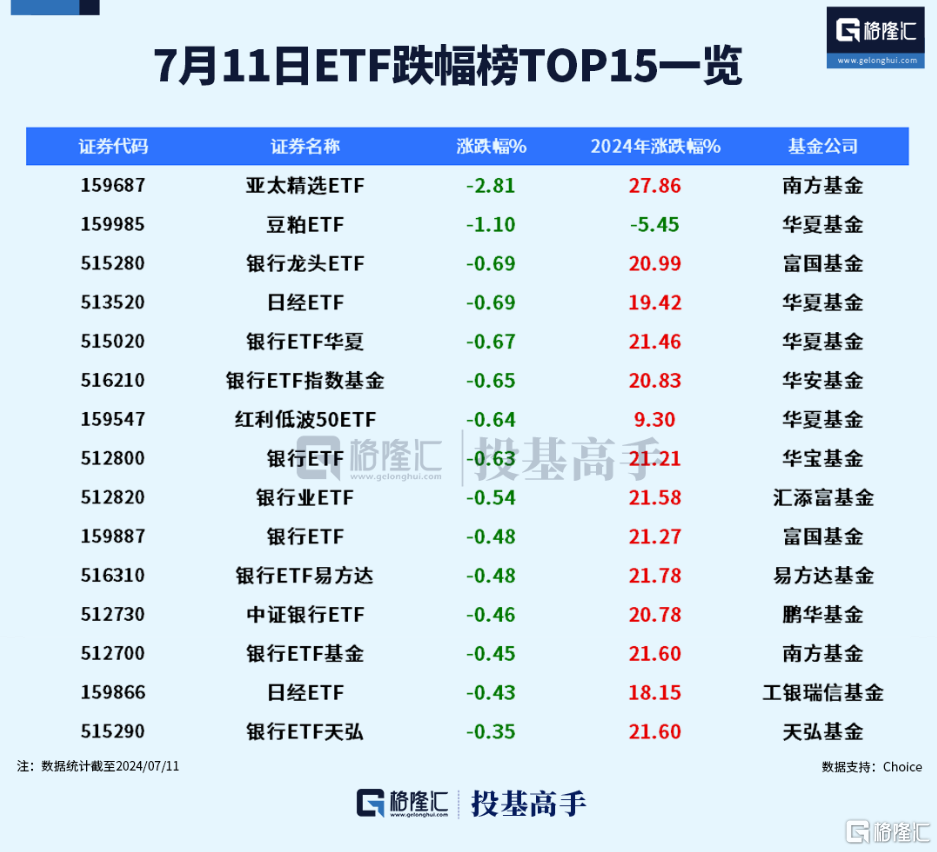 格隆汇ETF日报 | 这只沙特ETF即将登陆上交所！