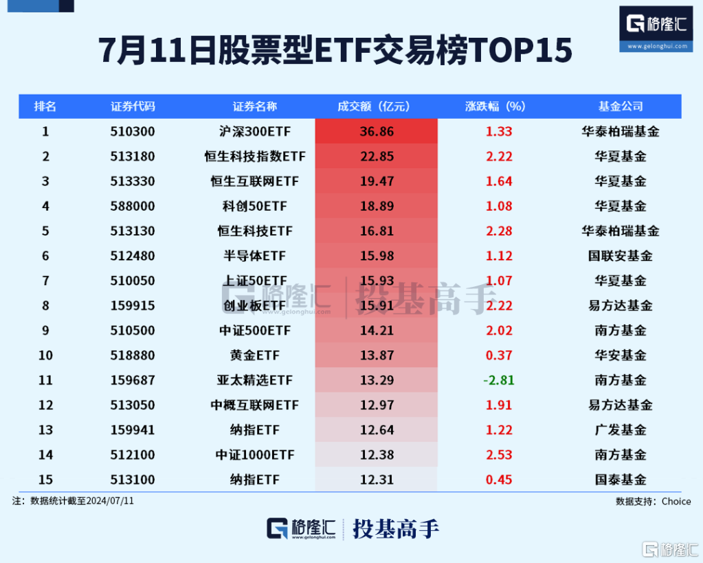 格隆汇ETF日报 | 这只沙特ETF即将登陆上交所！