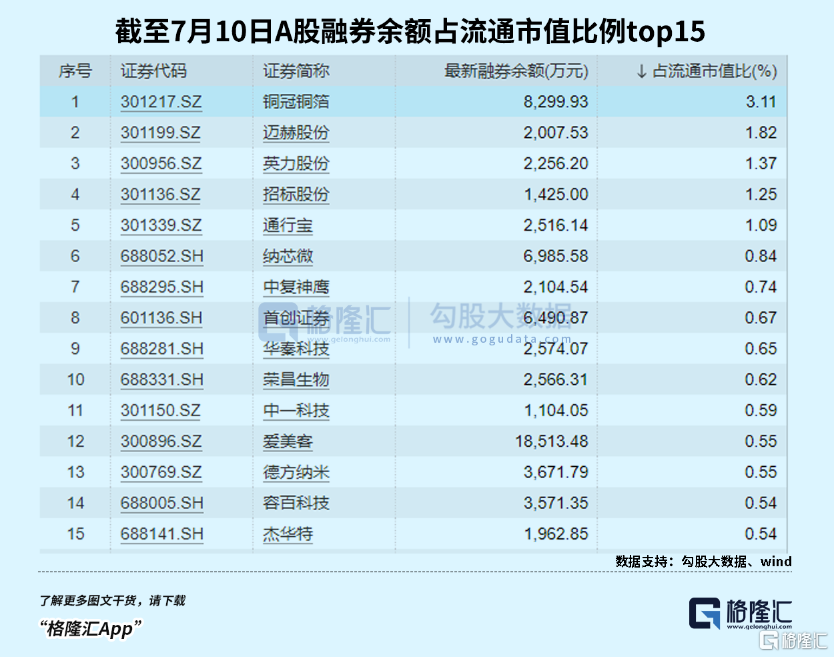 超百股涨停！主力回来了！