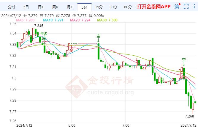 7月12日工行纸白银价格多少钱？白银价格多少钱一克