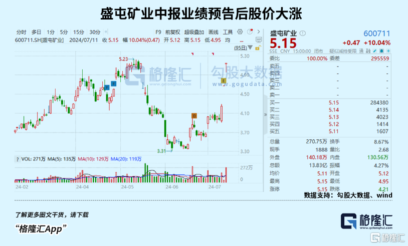 超百股涨停！主力回来了！