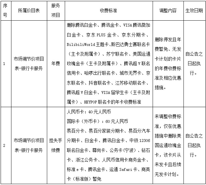 宁波银行调整部分收费项目