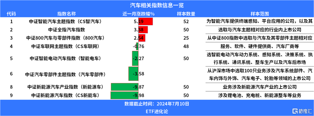 未来三个月，这条主线将杀出来？