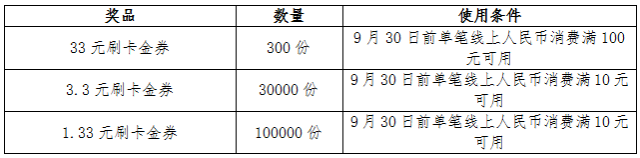 农行信用卡会员任务达标享好礼