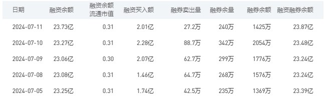 工商银行今日股价：7月12日收盘上涨2.53%