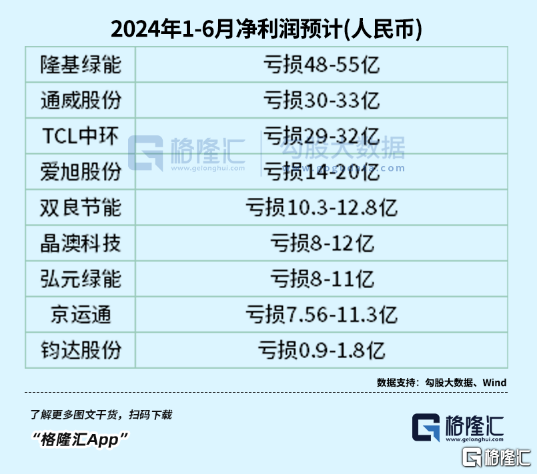 光伏股涨势继续！短期反弹，还是长期反转？