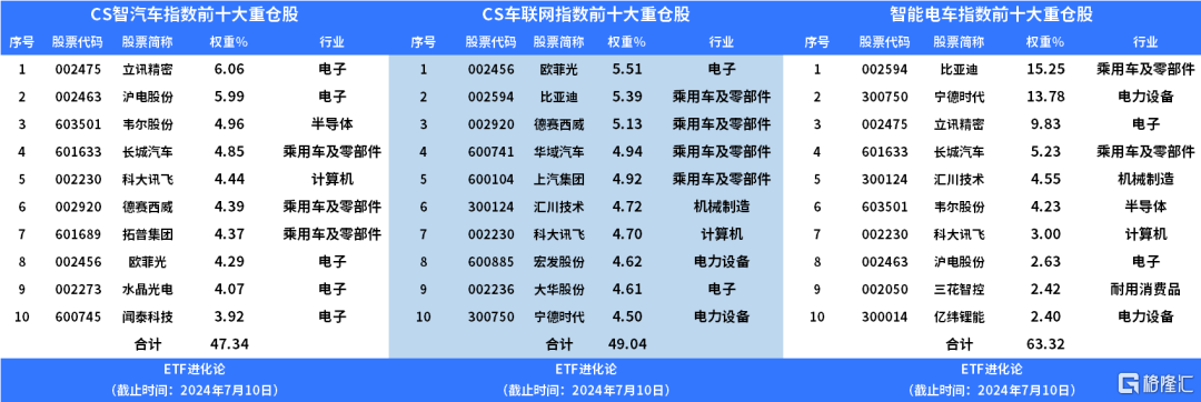 未来三个月，这条主线将杀出来？