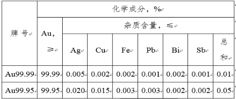 上期所：关于发布《上海期货交易所黄金期货合约（修订版）》的公告