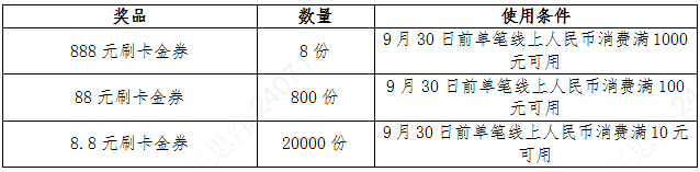 农行信用卡会员任务达标享好礼