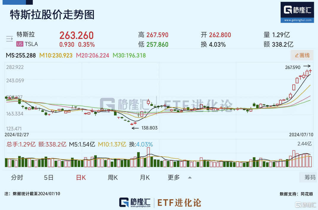 未来三个月，这条主线将杀出来？